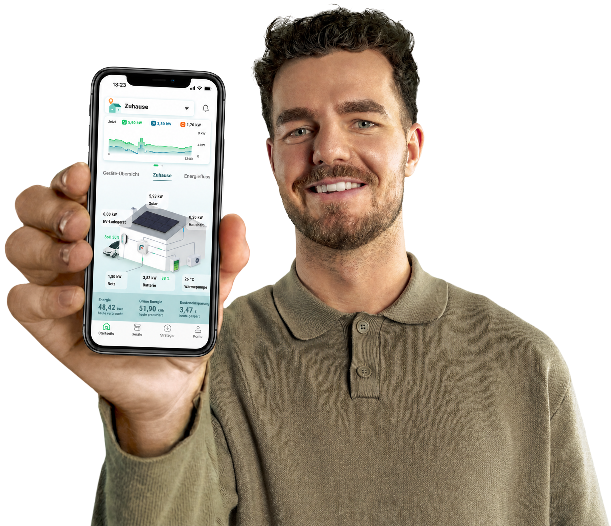 Person with phone